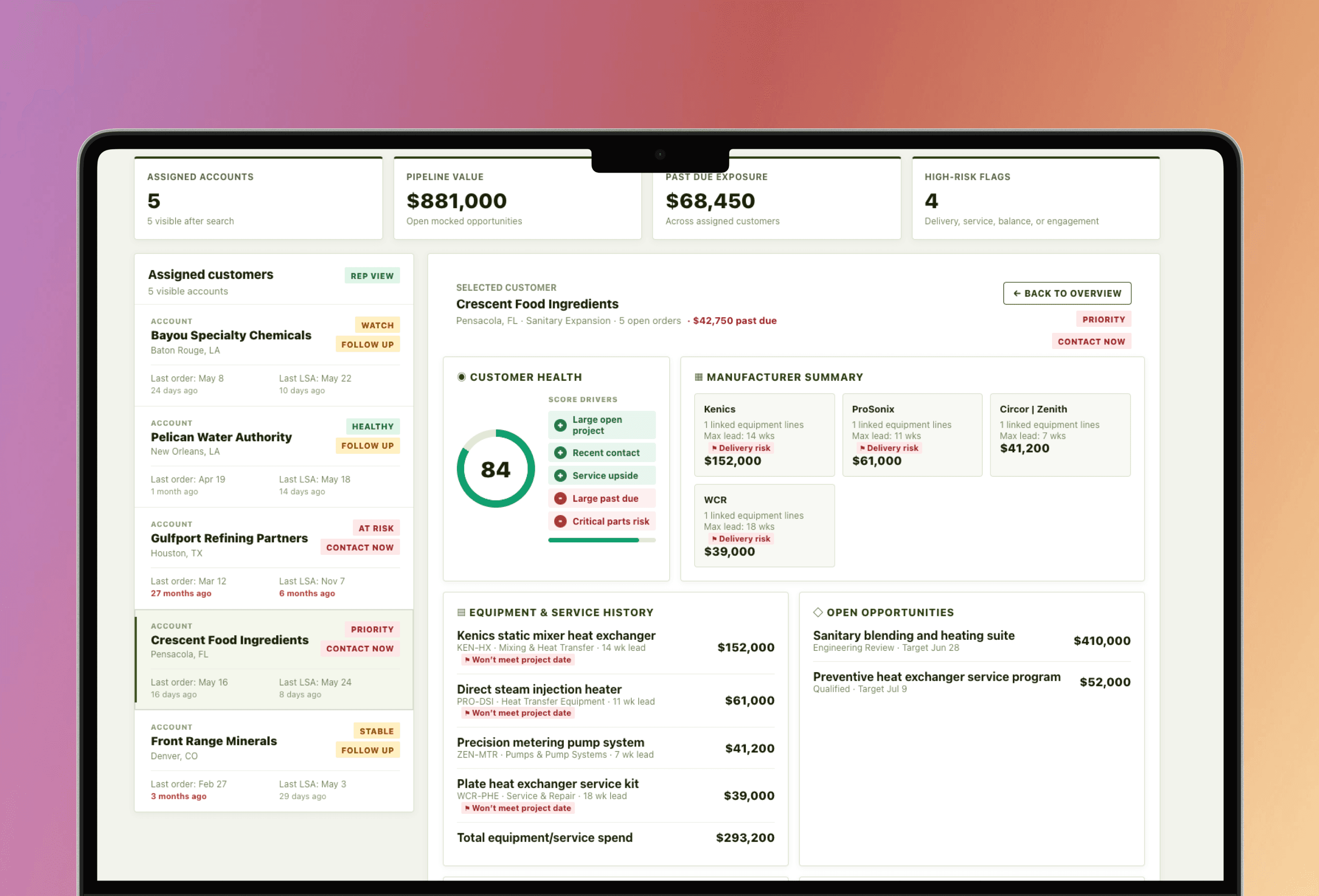 Customer Intelligence Dashboard